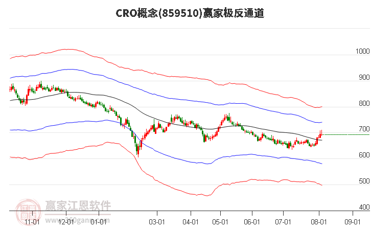 859510CRO赢家极反通道工具