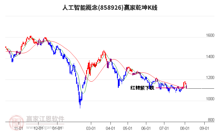 858926人工智能赢家乾坤K线工具