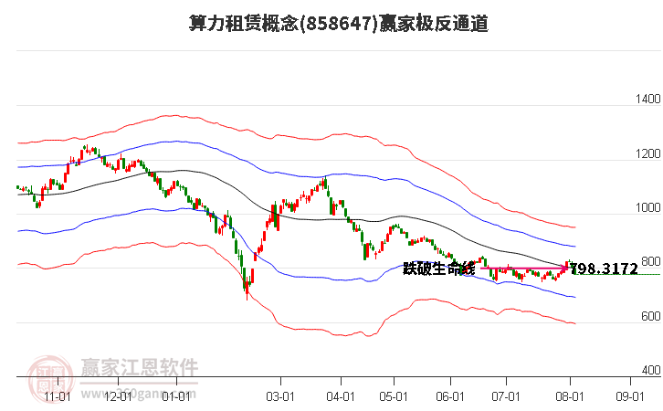 858647算力租赁赢家极反通道工具