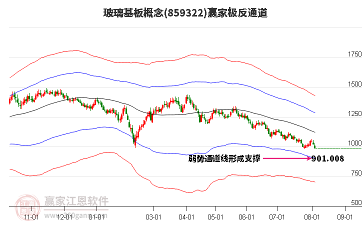 859322玻璃基板赢家极反通道工具