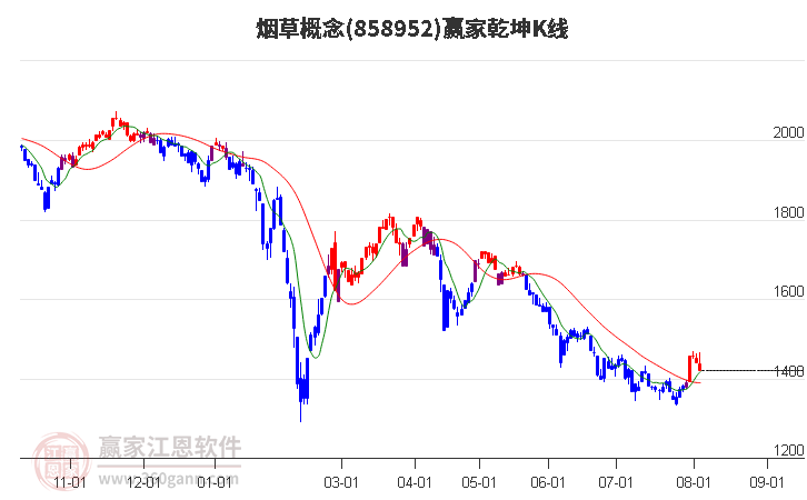 858952烟草赢家乾坤K线工具