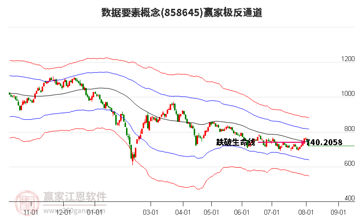 858645数据要素赢家极反通道工具