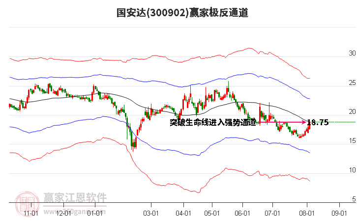 300902國安達贏家極反通道工具 300902國安達贏家極反通道工具
