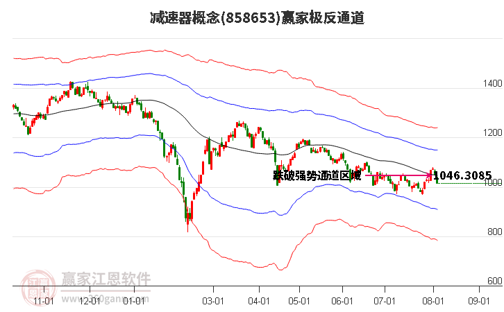 858653减速器赢家极反通道工具