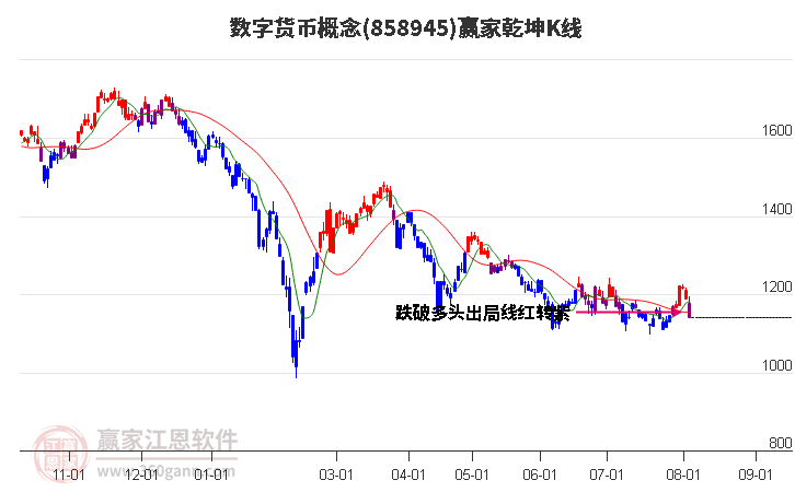 858945数字货币赢家乾坤K线工具