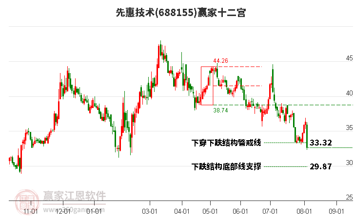 688155先惠技术赢家十二宫工具