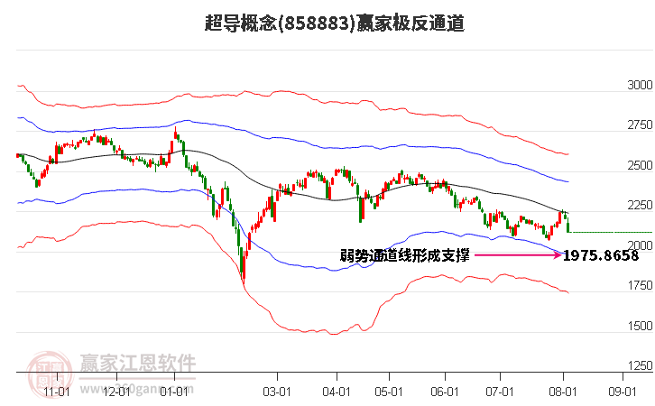 858883超导赢家极反通道工具