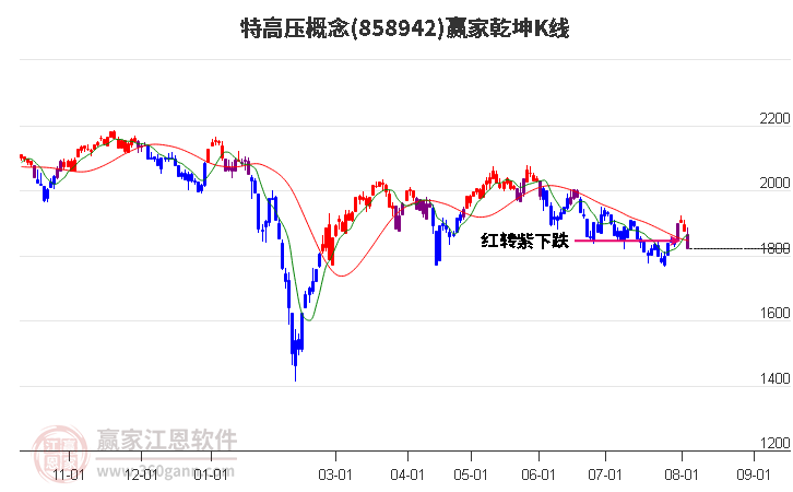 858942特高压赢家乾坤K线工具