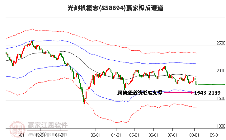 858694光刻机赢家极反通道工具