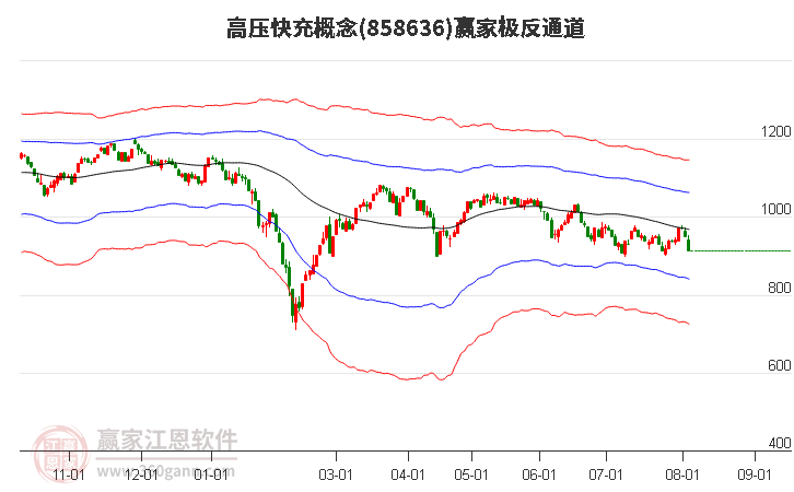 858636高压快充赢家极反通道工具