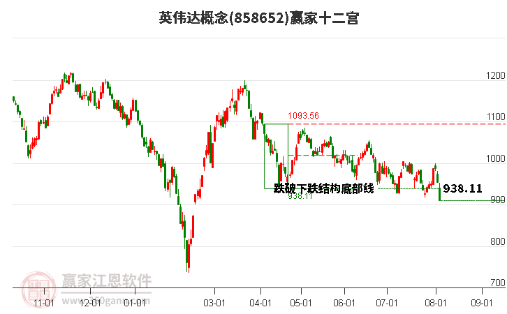 858652英伟达赢家十二宫工具