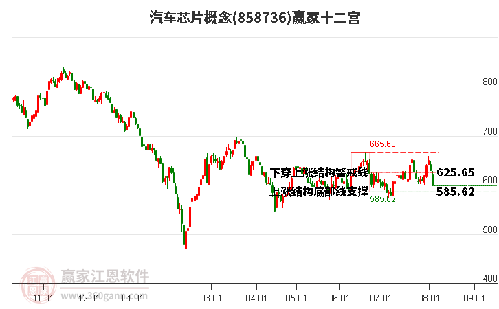 858736汽车芯片赢家十二宫工具