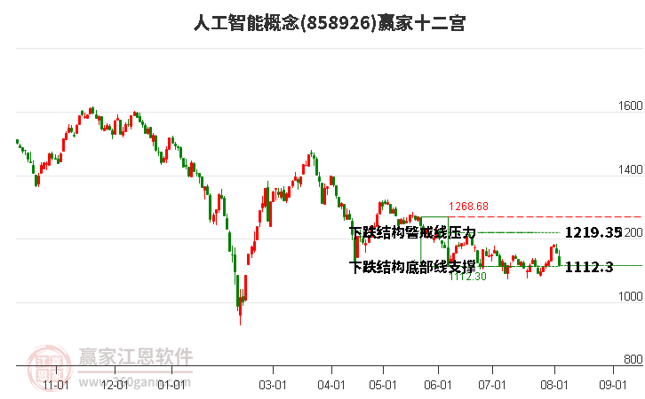 858926人工智能赢家十二宫工具