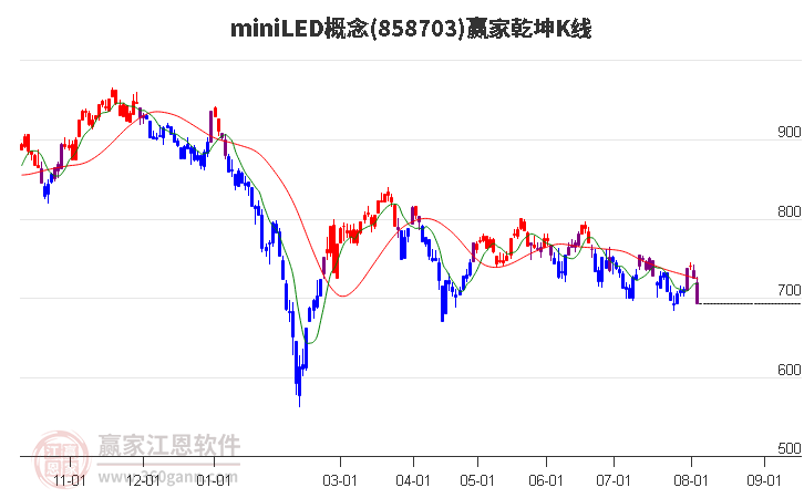 858703miniLED赢家乾坤K线工具
