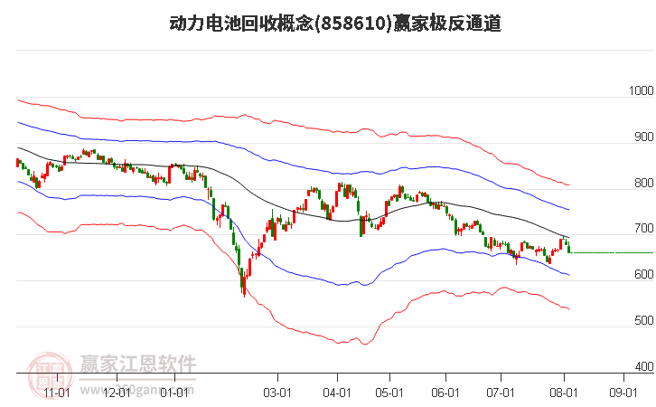 858610动力电池回收赢家极反通道工具