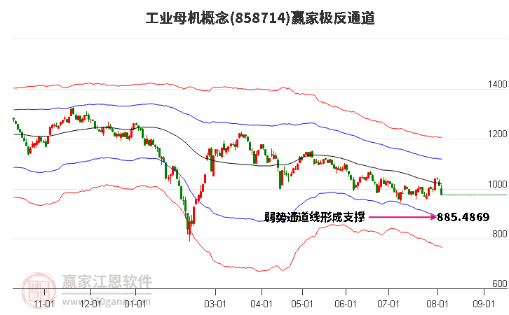 858714工业母机赢家极反通道工具