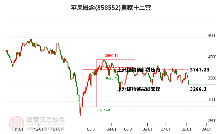 858552苹果赢家十二宫工具