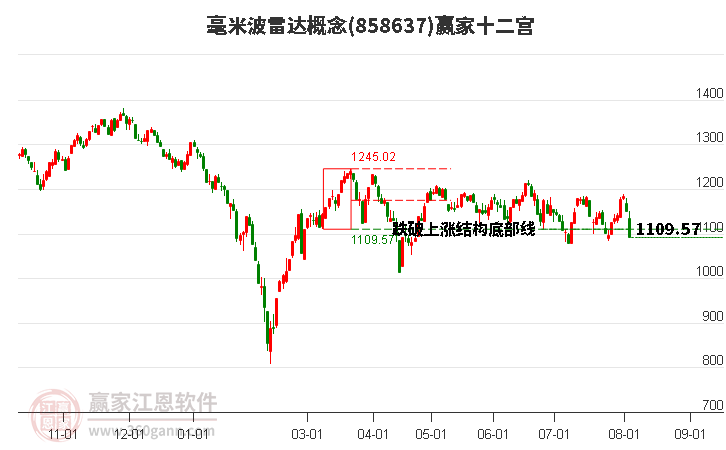 858637毫米波雷达赢家十二宫工具