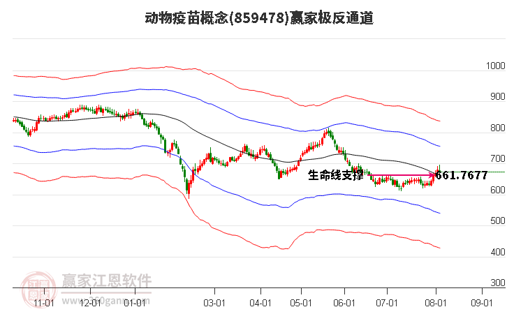 859478动物疫苗赢家极反通道工具