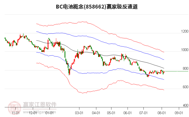 858662BC电池赢家极反通道工具