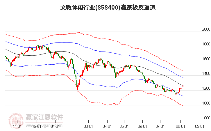 858400文教休闲赢家极反通道工具