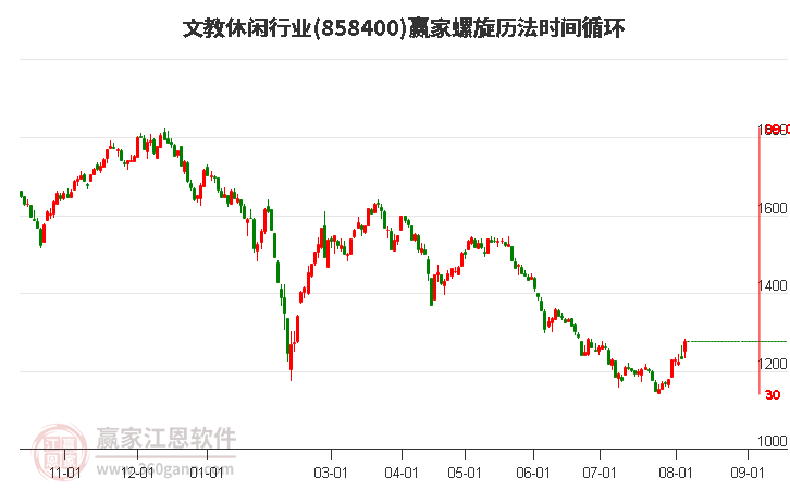 文教休闲行业螺旋历法时间循环工具