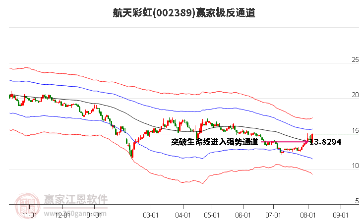 002389航天彩虹赢家极反通道工具