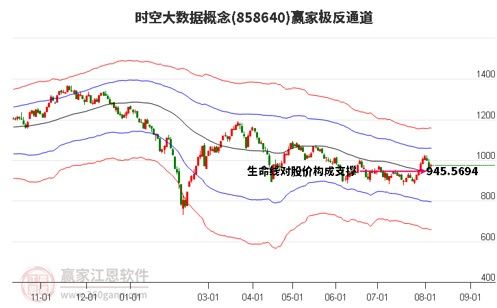 858640时空大数据赢家极反通道工具