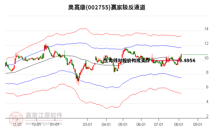 奥赛康