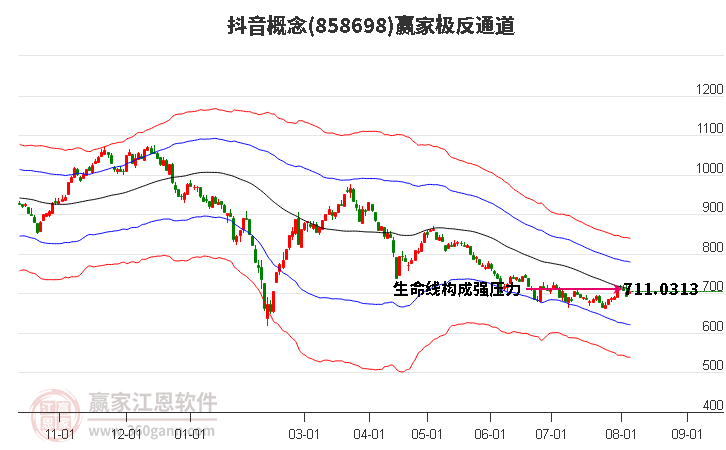 858698抖音赢家极反通道工具