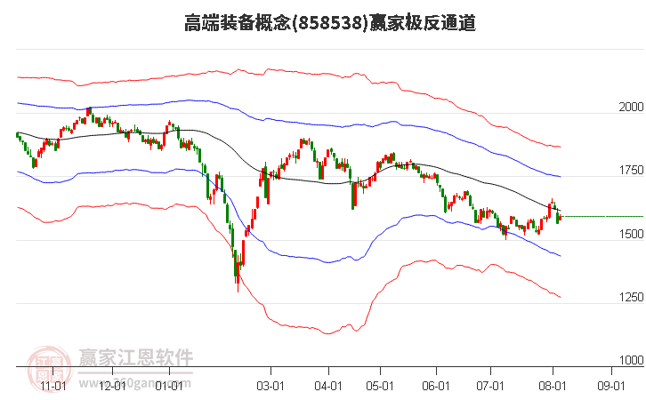 858538高端装备赢家极反通道工具