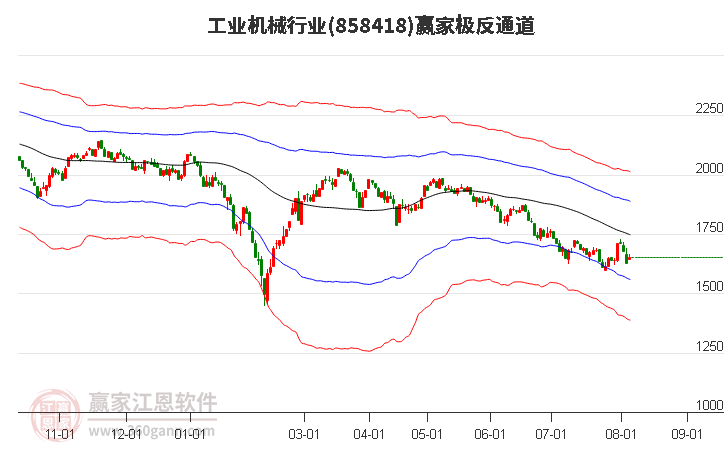 858418工业机械赢家极反通道工具