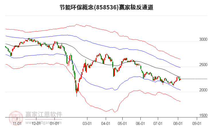 858536節(jié)能環(huán)保贏家極反通道工具