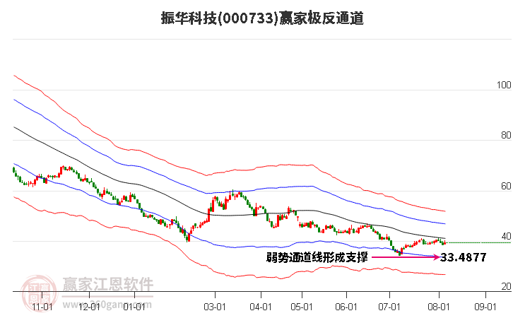 振华科技