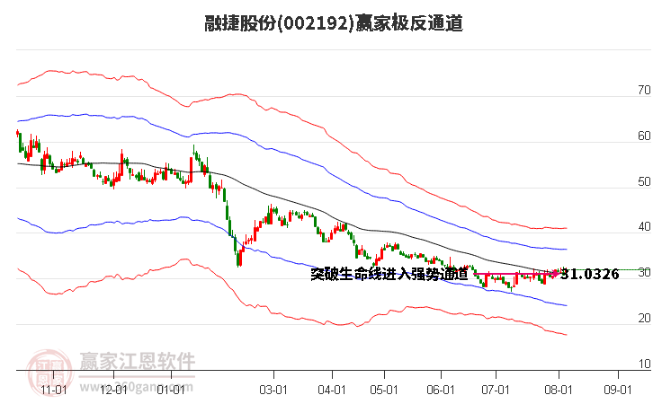 融捷股份