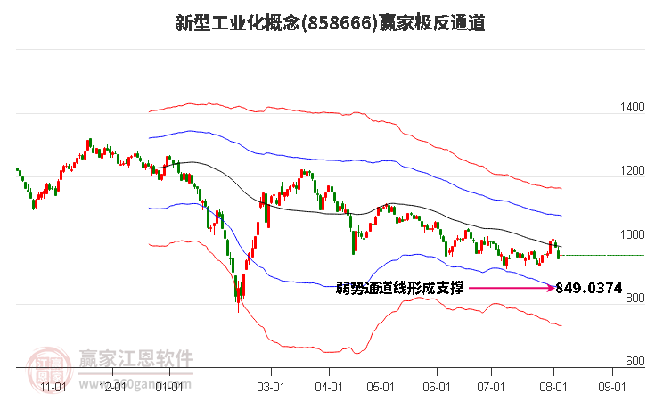 858666新型工業(yè)化贏家極反通道工具