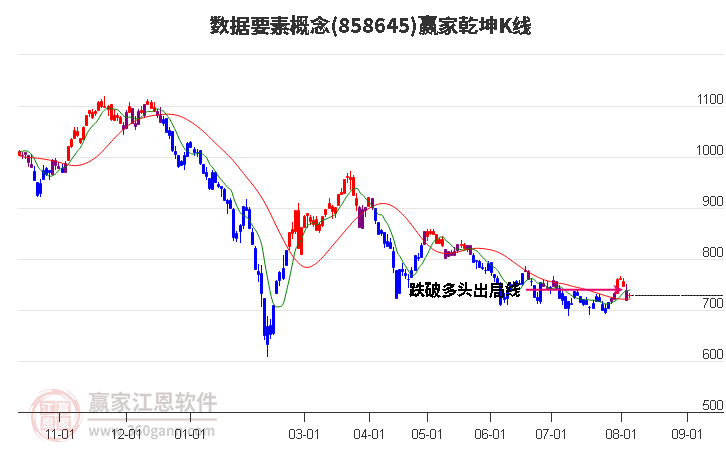 858645数据要素赢家乾坤K线工具