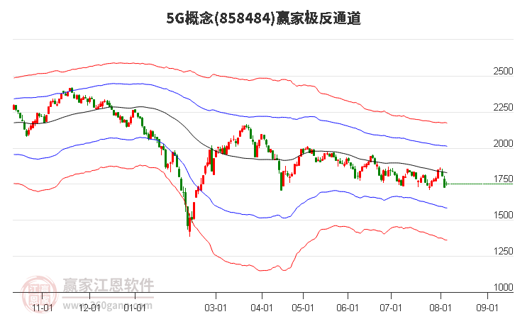 8584845G赢家极反通道工具