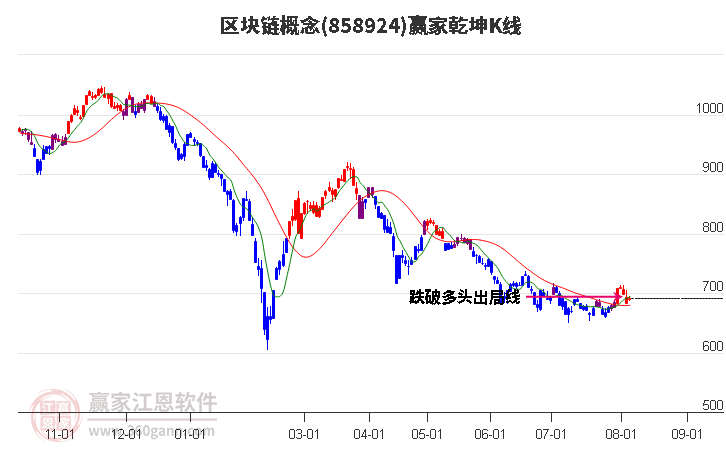 858924区块链赢家乾坤K线工具