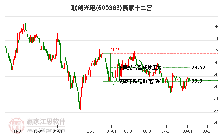 联创光电