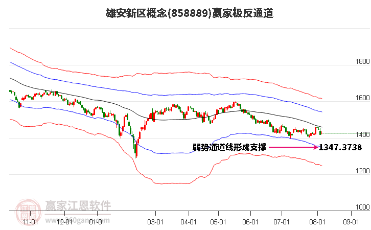 858889雄安新区赢家极反通道工具