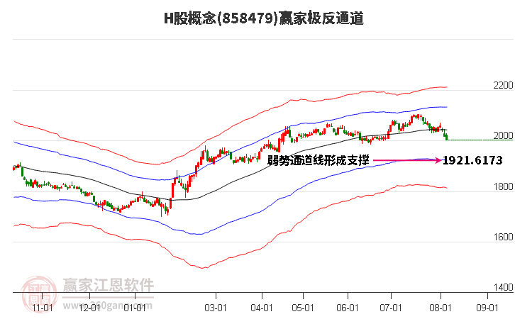 858479H股贏家極反通道工具 858479H股贏家極反通道工具