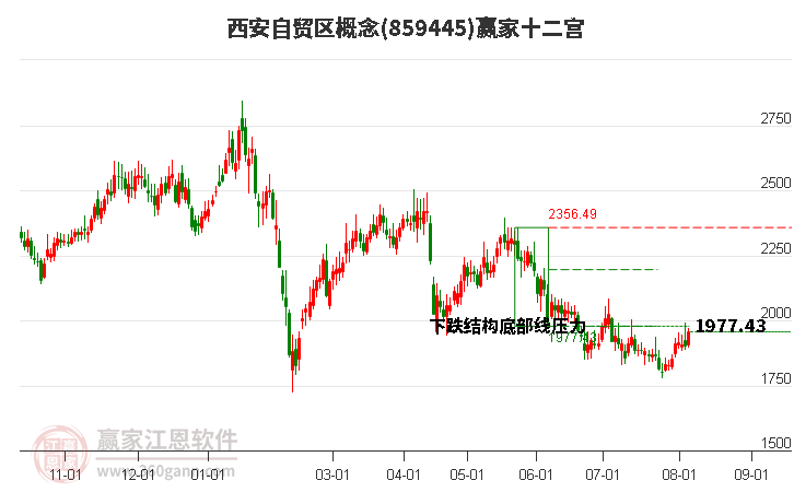 859445西安自贸区赢家十二宫工具