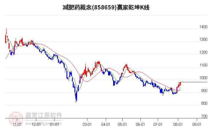 858659減肥藥贏家乾坤K線工具 858659減肥藥贏家乾坤K線工具