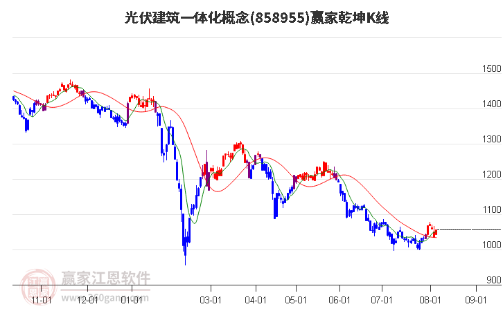 858955光伏建筑一体化赢家乾坤K线工具