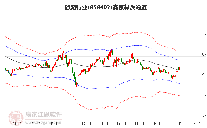 858402旅游赢家极反通道工具