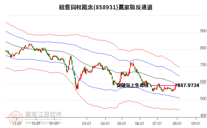 858931租售同权赢家极反通道工具