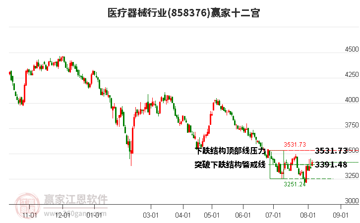 858376醫(yī)療器械贏家十二宮工具