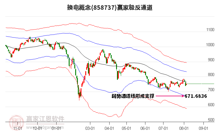 858737换电赢家极反通道工具