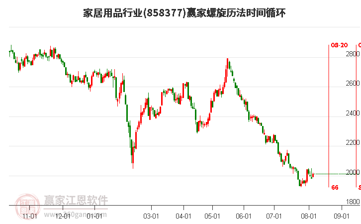 家居用品行业螺旋历法时间循环工具